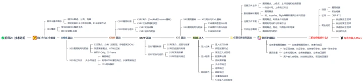 利用线上平台进行篮球训练辅导的优势_1